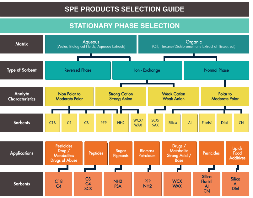 spe-Product-guide